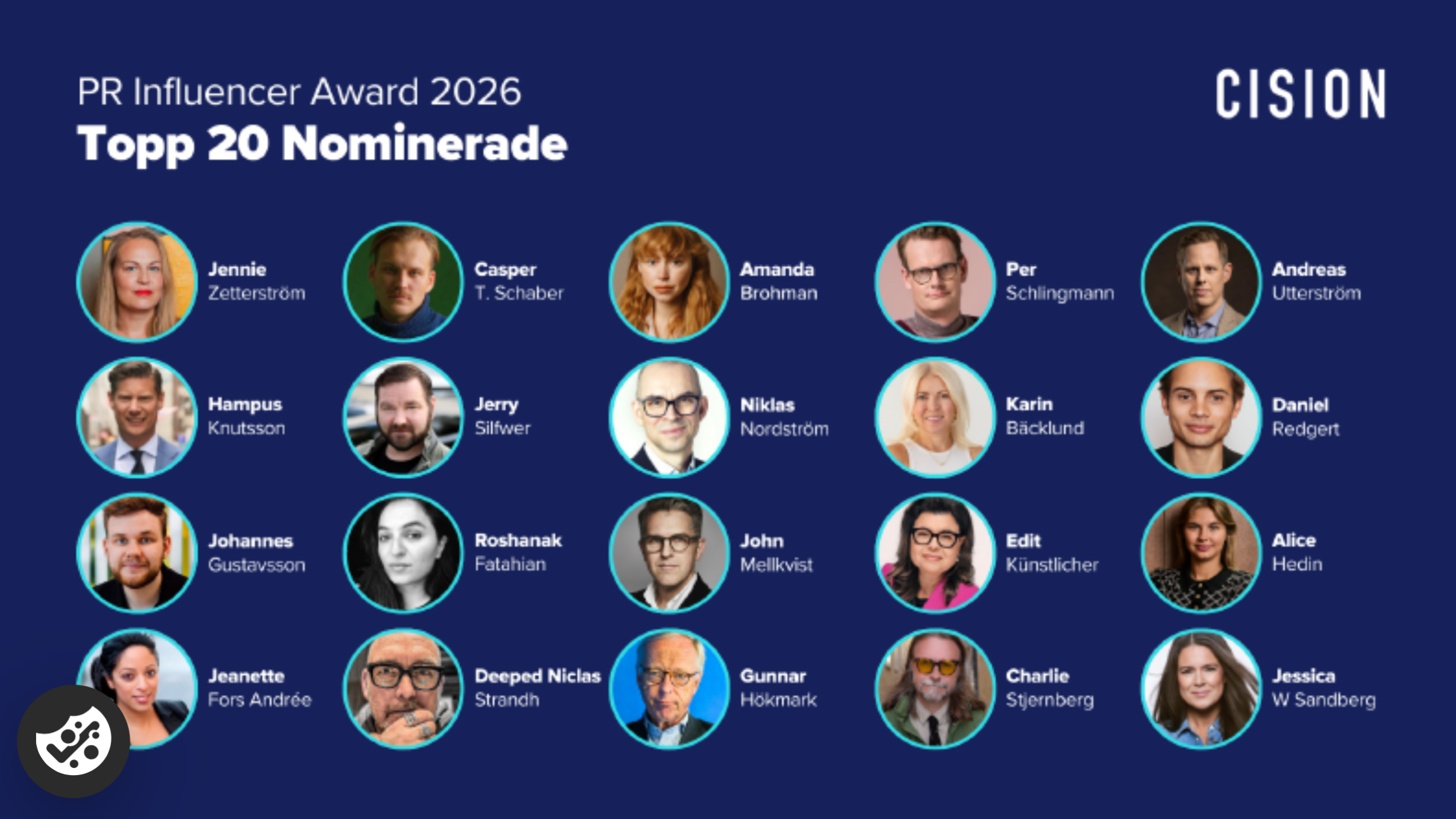 Featured image for “Edit Künstlicher nominerad till Cision PR Influencer Award 2026”